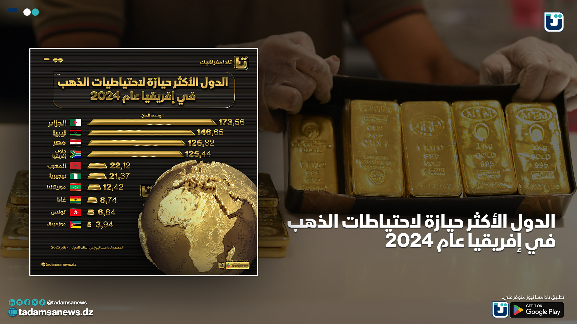الدول الأكثر حيازة لاحتياطات الذهب في إفريقيا عام 2024 