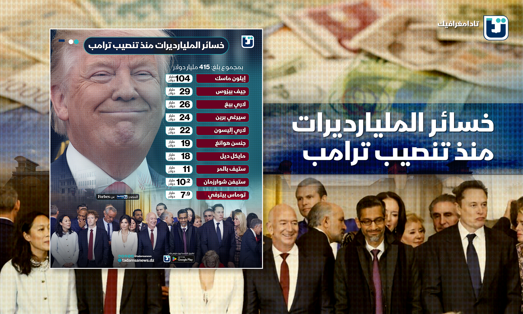 خسائر المليارديرات منذ تنصيب ترامب